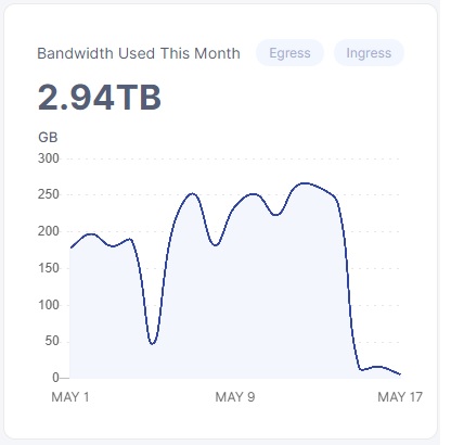 dead as a storagenode