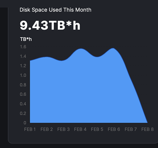 Daily Variations Of Tbm Faq Storj Labs Community Forum