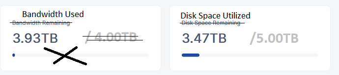 disk space