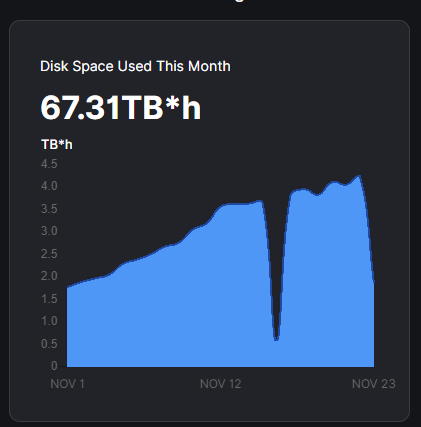 2020-11-23 20_43_36-Node Dashboard