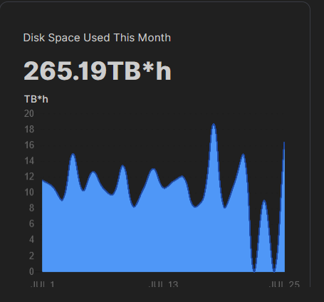 grafik